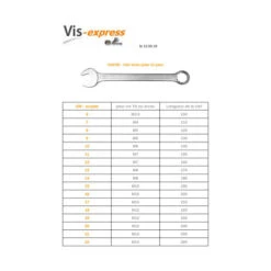 1 X Clé Plate MIXTE 23 Pour Vis Tête Hexagonale TH / Écrou M14 -Vis-express Soldes cle plate mixte 23 pour vis tete hexagonale th ecrou m14 3