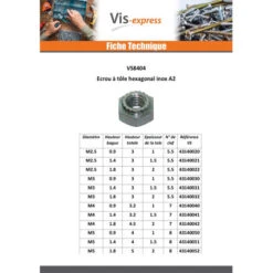1 X Ecrou à Tole Hexagonal Acier Zingué M6 Epaisseur Tole 1.5 -Vis-express Soldes ecrou a tole hexagonal acier zingue m6 epaisseur tole 15 2