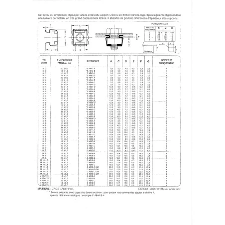1 X Ecrou Acier Zingué Cage Inox C4811A M6 Epaisseur De Serrage 1.0 à 1.7 6 1 X Ecrou Acier Zingué Cage Inox C4811A M6 Epaisseur De Serrage 1.0 à 1.7 – Image 4